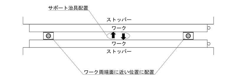 最安値得価 ベンリック ダブルエッジクランプ（セルフカット）76．2X38．1 M12/MBDES12_6088 76.2x38.1mm M12  DCMオンライン 通販 PayPayモール