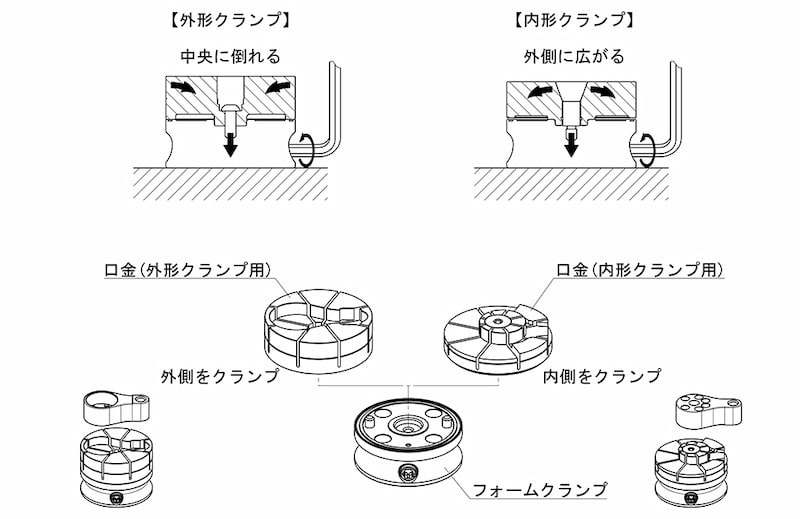 フォームクランプ よくあるお問い合わせ - イマオコーポレーション フォームクランプ よくあるお問い合わせ - イマオコーポレーション