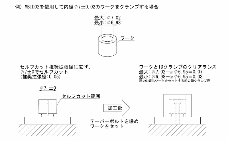 激安先着 ベンリック IDクランプ MBID16A r20 s9-831