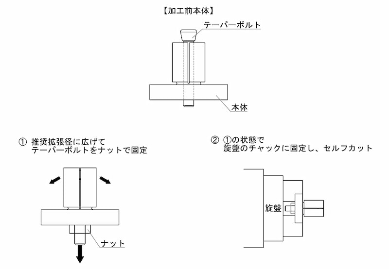 IMAO イマオコーポレーション サイドロックIDクランプ MBSID-L 通販