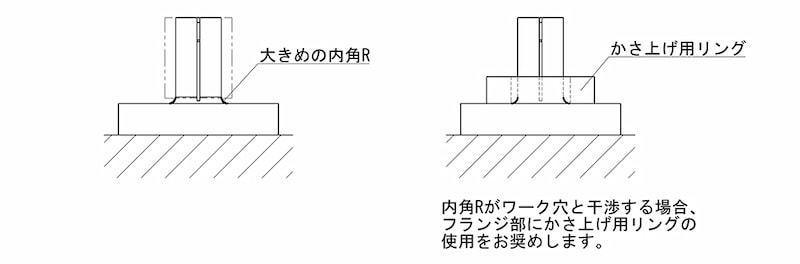 激安大特価！ イマオ サイドロックIDクランプ MBSID-L CB99