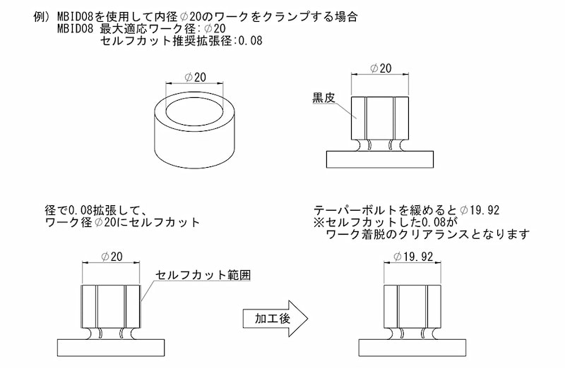 IMAO イマオコーポレーション サイドロックIDクランプ MBSID-L 通販