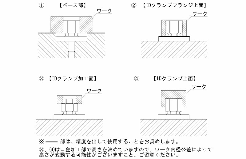 2021年製 配管材料プロトキワイマオ IDクランプ MBID16D 株 イマオコーポレーション