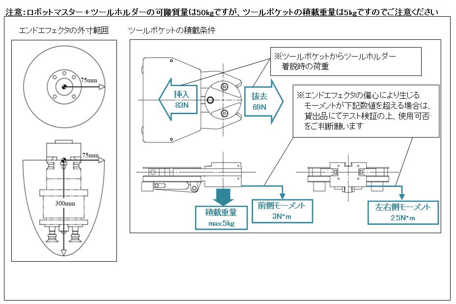 画像で判断願います。 - 7