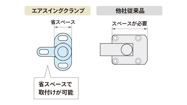 省スペースで取付けが可能