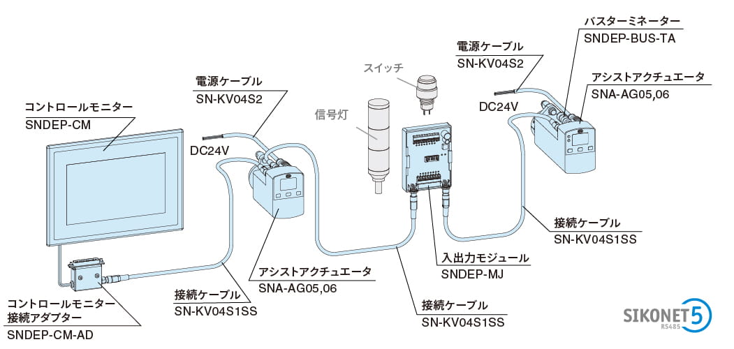 オールインワン設計
