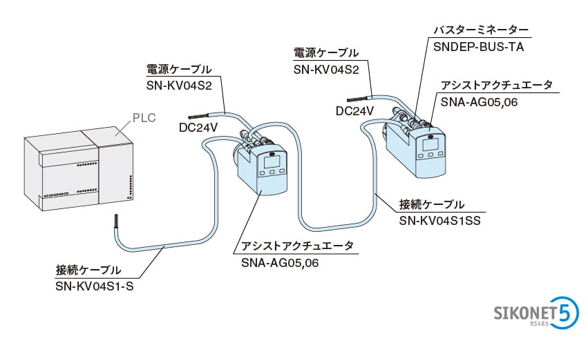 ネットワークに対応