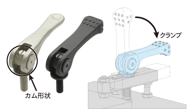 工具レスでワンタッチ締付けのカムレバー - イマオコーポレーション