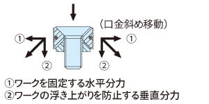 コンパクトダブルサイドクランプ CP132