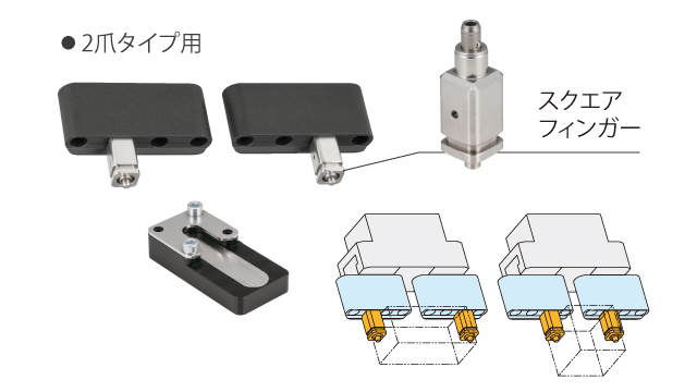 2爪タイプ用・スクエアフィンガー