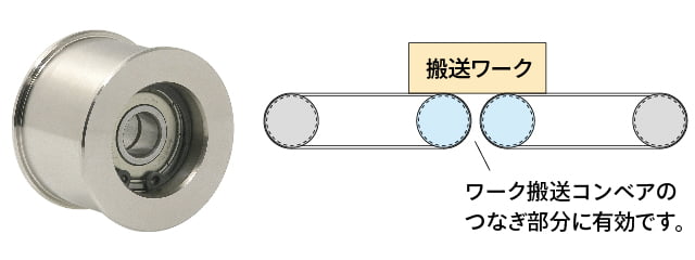 チェーン、ベルトのテンション用アイドラー - イマオコーポレーション