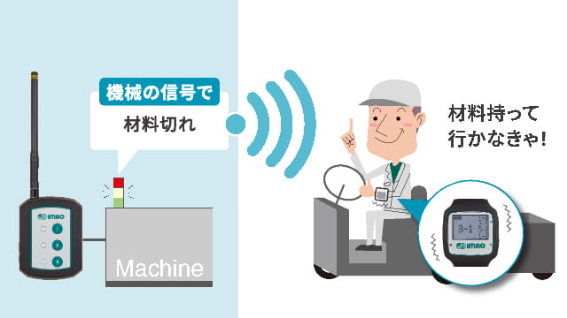 人や機械からの呼出しを無線でお知らせメッセージウォッチ Type-N