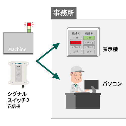 工場用無線機器 対応状況確認