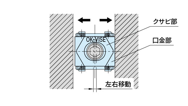 薄板に取付ける際もかさ上げ不要