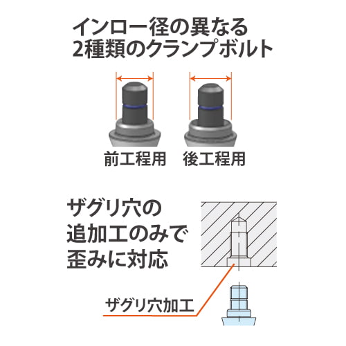 簡単操作で高精度な治具交換！プルフィックス - イマオコーポレーション