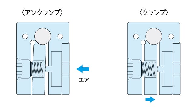 シャフトを簡単確実に固定!クイックシャフトクランプ - イマオ シャフトを簡単確実に固定!クイックシャフトクランプ - イマオ