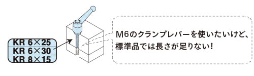 「M6のクランプレバーを使いたいけれど、標準品では長さが足りない」時に、メネジ製品にボルト製品を組付け、ご希望の長さに加工します。