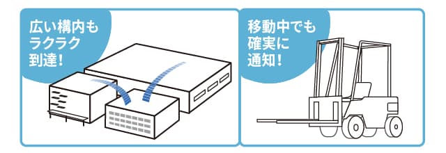 広い構内も電波はラクラク到達！移動中でも確実に通知できます。